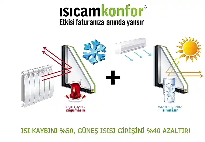 Ankara Isıcam Konfor 3lu